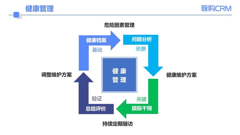 体检预约系统UI界面定制设计：提升用户体验的关键