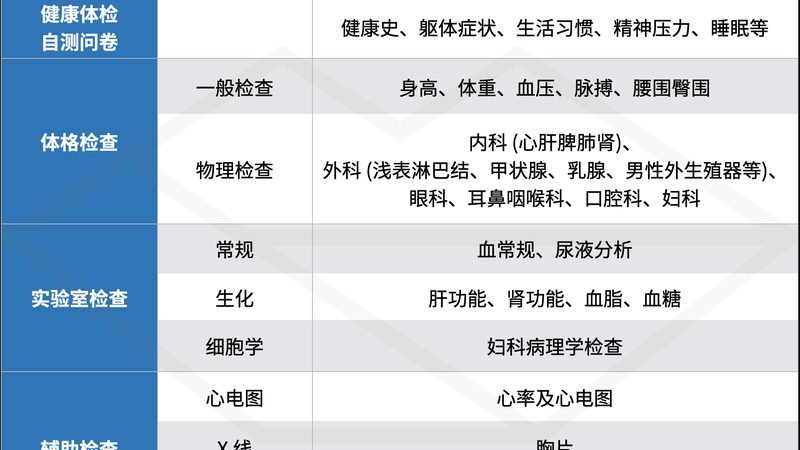 乳腺检查，女性健康的重要一步**